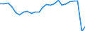Unit of measure: Percentage / Vehicles: Trains, motor coaches, buses and trolley buses - sum of available data / Geopolitical entity (reporting): Netherlands