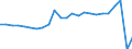 Unit of measure: Percentage / Vehicles: Trains, motor coaches, buses and trolley buses - sum of available data / Geopolitical entity (reporting): Austria