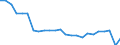 Unit of measure: Percentage / Vehicles: Trains, motor coaches, buses and trolley buses - sum of available data / Geopolitical entity (reporting): Portugal