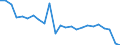 Unit of measure: Percentage / Vehicles: Trains, motor coaches, buses and trolley buses - sum of available data / Geopolitical entity (reporting): Romania