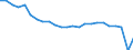 Unit of measure: Percentage / Vehicles: Trains, motor coaches, buses and trolley buses - sum of available data / Geopolitical entity (reporting): Slovenia