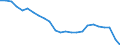 Unit of measure: Percentage / Vehicles: Trains, motor coaches, buses and trolley buses - sum of available data / Geopolitical entity (reporting): Slovakia