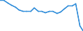 Unit of measure: Percentage / Vehicles: Trains, motor coaches, buses and trolley buses - sum of available data / Geopolitical entity (reporting): Finland