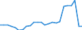 Unit of measure: Percentage / Vehicles: Trains, motor coaches, buses and trolley buses - sum of available data / Geopolitical entity (reporting): Sweden
