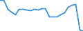 Unit of measure: Percentage / Vehicles: Trains, motor coaches, buses and trolley buses - sum of available data / Geopolitical entity (reporting): Norway