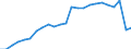 Unit of measure: Percentage / Vehicles: Trains, motor coaches, buses and trolley buses - sum of available data / Geopolitical entity (reporting): Switzerland