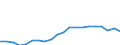 Unit of measure: Percentage / Vehicles: Trains, motor coaches, buses and trolley buses - sum of available data / Geopolitical entity (reporting): United Kingdom