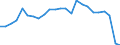 Unit of measure: Percentage / Vehicles: Trains, motor coaches, buses and trolley buses - sum of available data / Geopolitical entity (reporting): North Macedonia
