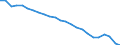Unit of measure: Percentage / Vehicles: Trains, motor coaches, buses and trolley buses - sum of available data / Geopolitical entity (reporting): Türkiye