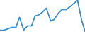 Unit of measure: Percentage / Vehicles: Trains / Geopolitical entity (reporting): Belgium