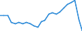 Unit of measure: Percentage / Vehicles: Trains / Geopolitical entity (reporting): Czechia