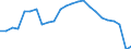 Unit of measure: Percentage / Vehicles: Trains / Geopolitical entity (reporting): Denmark