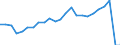 Unit of measure: Percentage / Vehicles: Trains / Geopolitical entity (reporting): Germany