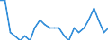 Unit of measure: Percentage / Vehicles: Trains / Geopolitical entity (reporting): Estonia