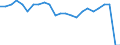 Unit of measure: Percentage / Vehicles: Trains / Geopolitical entity (reporting): Ireland