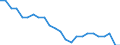 Unit of measure: Percentage / Vehicles: Trains / Geopolitical entity (reporting): Greece