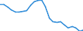 Unit of measure: Percentage / Vehicles: Trains / Geopolitical entity (reporting): Croatia