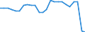 Unit of measure: Percentage / Vehicles: Trains / Geopolitical entity (reporting): Italy