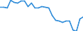 Unit of measure: Percentage / Vehicles: Trains / Geopolitical entity (reporting): Latvia