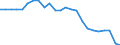 Unit of measure: Percentage / Vehicles: Trains / Geopolitical entity (reporting): Latvia