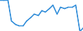 Unit of measure: Percentage / Vehicles: Trains / Geopolitical entity (reporting): Luxembourg