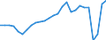 Unit of measure: Percentage / Vehicles: Trains / Geopolitical entity (reporting): Netherlands