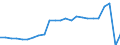Unit of measure: Percentage / Vehicles: Trains / Geopolitical entity (reporting): Austria