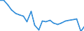 Unit of measure: Percentage / Vehicles: Trains / Geopolitical entity (reporting): Poland