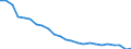 Unit of measure: Percentage / Vehicles: Trains / Geopolitical entity (reporting): Romania
