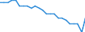 Unit of measure: Percentage / Vehicles: Trains / Geopolitical entity (reporting): Slovenia