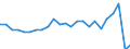 Unit of measure: Percentage / Vehicles: Trains / Geopolitical entity (reporting): Finland