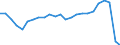 Unit of measure: Percentage / Vehicles: Trains / Geopolitical entity (reporting): Norway