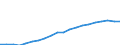 Unit of measure: Percentage / Vehicles: Trains / Geopolitical entity (reporting): United Kingdom