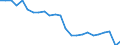 Unit of measure: Percentage / Vehicles: Trains / Geopolitical entity (reporting): Türkiye