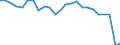 Unit of measure: Percentage / Vehicles: Motor coaches, buses and trolley buses / Geopolitical entity (reporting): European Union - 27 countries (from 2020)