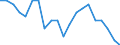 Unit of measure: Percentage / Vehicles: Motor coaches, buses and trolley buses / Geopolitical entity (reporting): European Union - 28 countries (2013-2020)