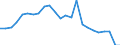 Unit of measure: Percentage / Vehicles: Motor coaches, buses and trolley buses / Geopolitical entity (reporting): Belgium