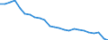 Unit of measure: Percentage / Vehicles: Motor coaches, buses and trolley buses / Geopolitical entity (reporting): Bulgaria