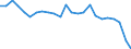 Unit of measure: Percentage / Vehicles: Motor coaches, buses and trolley buses / Geopolitical entity (reporting): Czechia