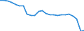 Unit of measure: Percentage / Vehicles: Motor coaches, buses and trolley buses / Geopolitical entity (reporting): Denmark