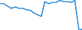 Unit of measure: Percentage / Vehicles: Motor coaches, buses and trolley buses / Geopolitical entity (reporting): Germany
