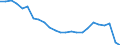 Unit of measure: Percentage / Vehicles: Motor coaches, buses and trolley buses / Geopolitical entity (reporting): Estonia