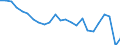 Unit of measure: Percentage / Vehicles: Motor coaches, buses and trolley buses / Geopolitical entity (reporting): Ireland