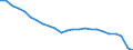 Unit of measure: Percentage / Vehicles: Motor coaches, buses and trolley buses / Geopolitical entity (reporting): Greece