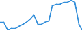 Unit of measure: Percentage / Vehicles: Motor coaches, buses and trolley buses / Geopolitical entity (reporting): France