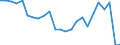 Unit of measure: Percentage / Vehicles: Motor coaches, buses and trolley buses / Geopolitical entity (reporting): Croatia