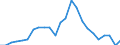 Unit of measure: Percentage / Vehicles: Motor coaches, buses and trolley buses / Geopolitical entity (reporting): Italy