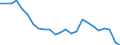 Unit of measure: Percentage / Vehicles: Motor coaches, buses and trolley buses / Geopolitical entity (reporting): Lithuania