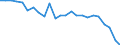Unit of measure: Percentage / Vehicles: Motor coaches, buses and trolley buses / Geopolitical entity (reporting): Hungary