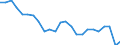 Unit of measure: Percentage / Vehicles: Motor coaches, buses and trolley buses / Geopolitical entity (reporting): Netherlands